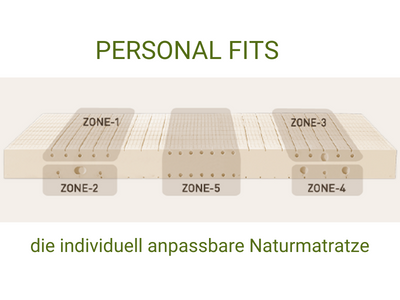 personal-fits_naturmatratze_zonen_400auf300_c-dormiente.png